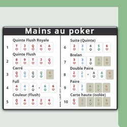 apprendre plus mains poker